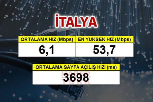 Foto - En hızlı internet hangi ülkede?
