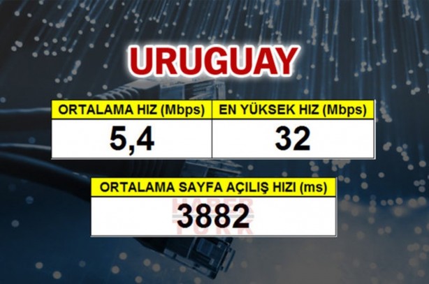 Foto - En hızlı internet hangi ülkede?