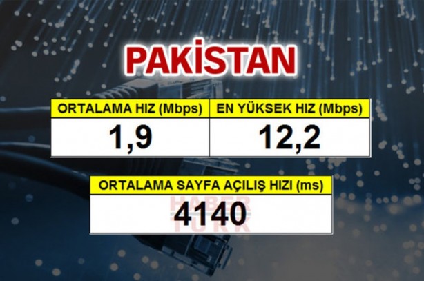 Foto - En hızlı internet hangi ülkede?