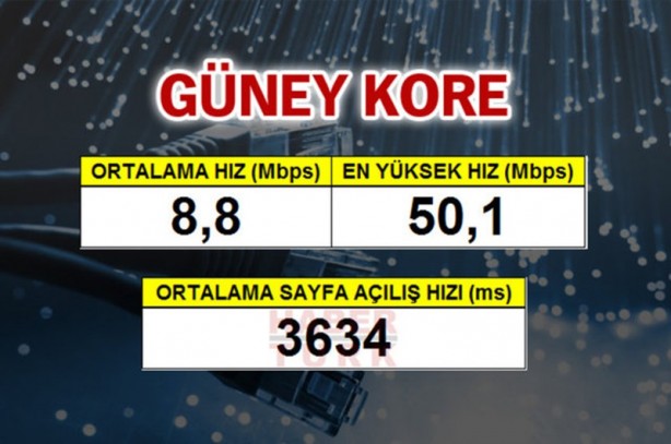 Foto - En hızlı internet hangi ülkede?