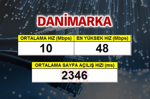 Foto - En hızlı internet hangi ülkede?