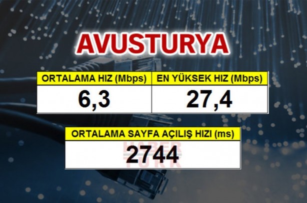 Foto - En hızlı internet hangi ülkede?