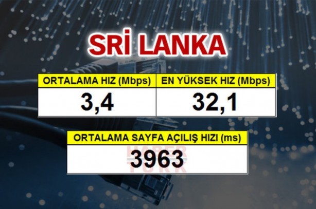 Foto - En hızlı internet hangi ülkede?