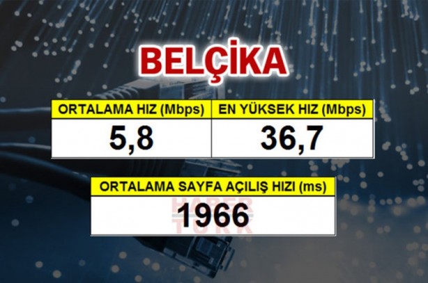 Foto - En hızlı internet hangi ülkede?