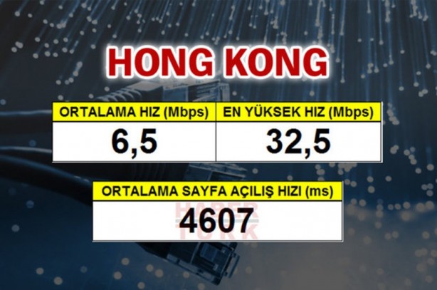 Foto - En hızlı internet hangi ülkede?
