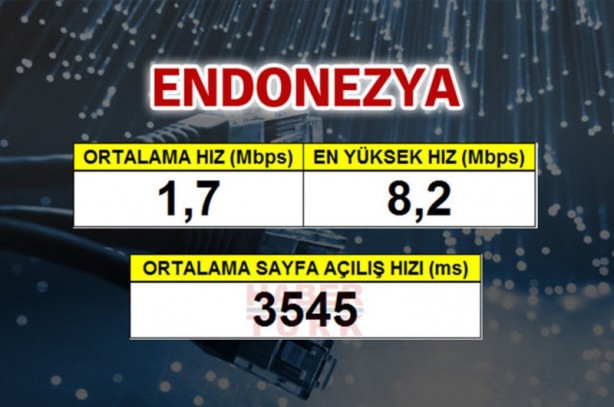 Foto - En hızlı internet hangi ülkede?