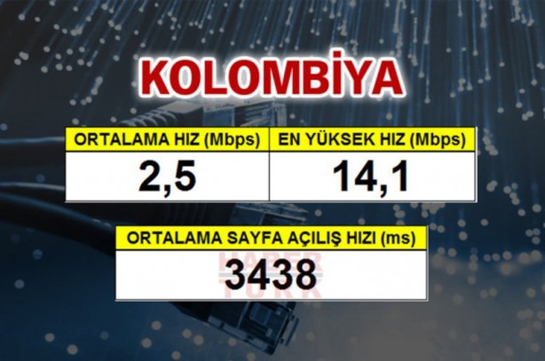 Foto - En hızlı internet hangi ülkede?