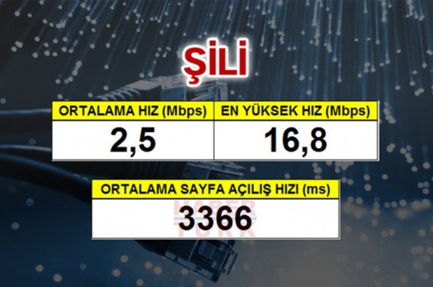 Foto - En hızlı internet hangi ülkede?