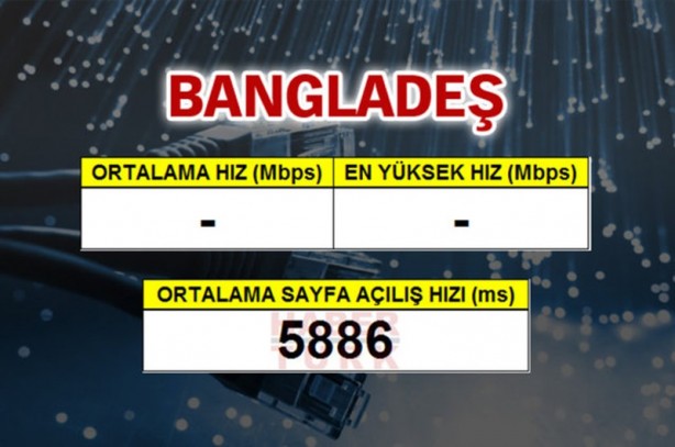 Foto - En hızlı internet hangi ülkede?