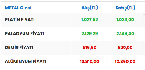 Foto - Çeyrek altın fiyatları bugün ne kadar oldu? Gram altın fiyatı 11 Ekim 2021 güncel çeyrek altın fiyatları