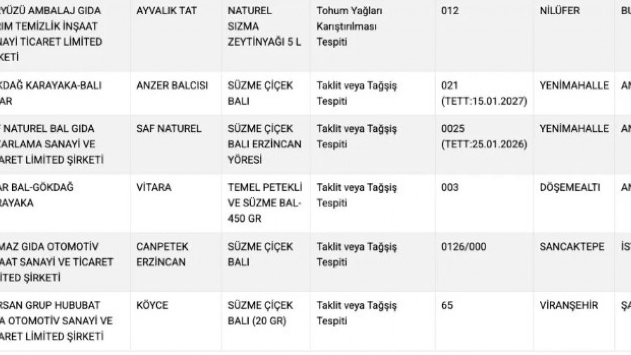 Foto - Adana kebap diye bunu yemişiz! Bakanlık ifşa listesini yayınladı!