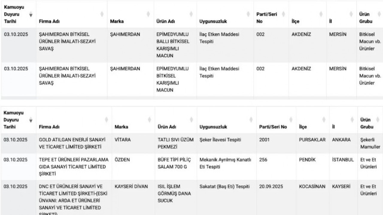 Foto - Adana kebap diye bunu yemişiz! Bakanlık ifşa listesini yayınladı!