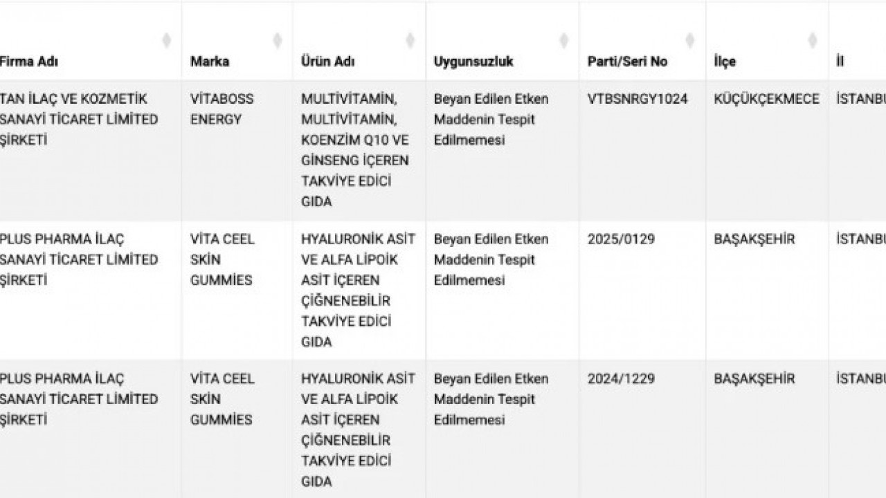 Foto - Adana kebap diye bunu yemişiz! Bakanlık ifşa listesini yayınladı!