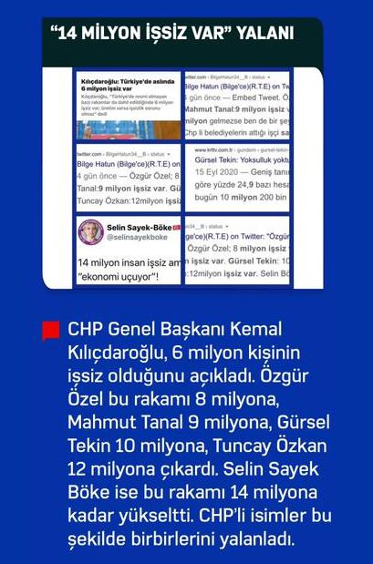 Foto - CHP 2020'yi bu yalanlarla geçirdi!