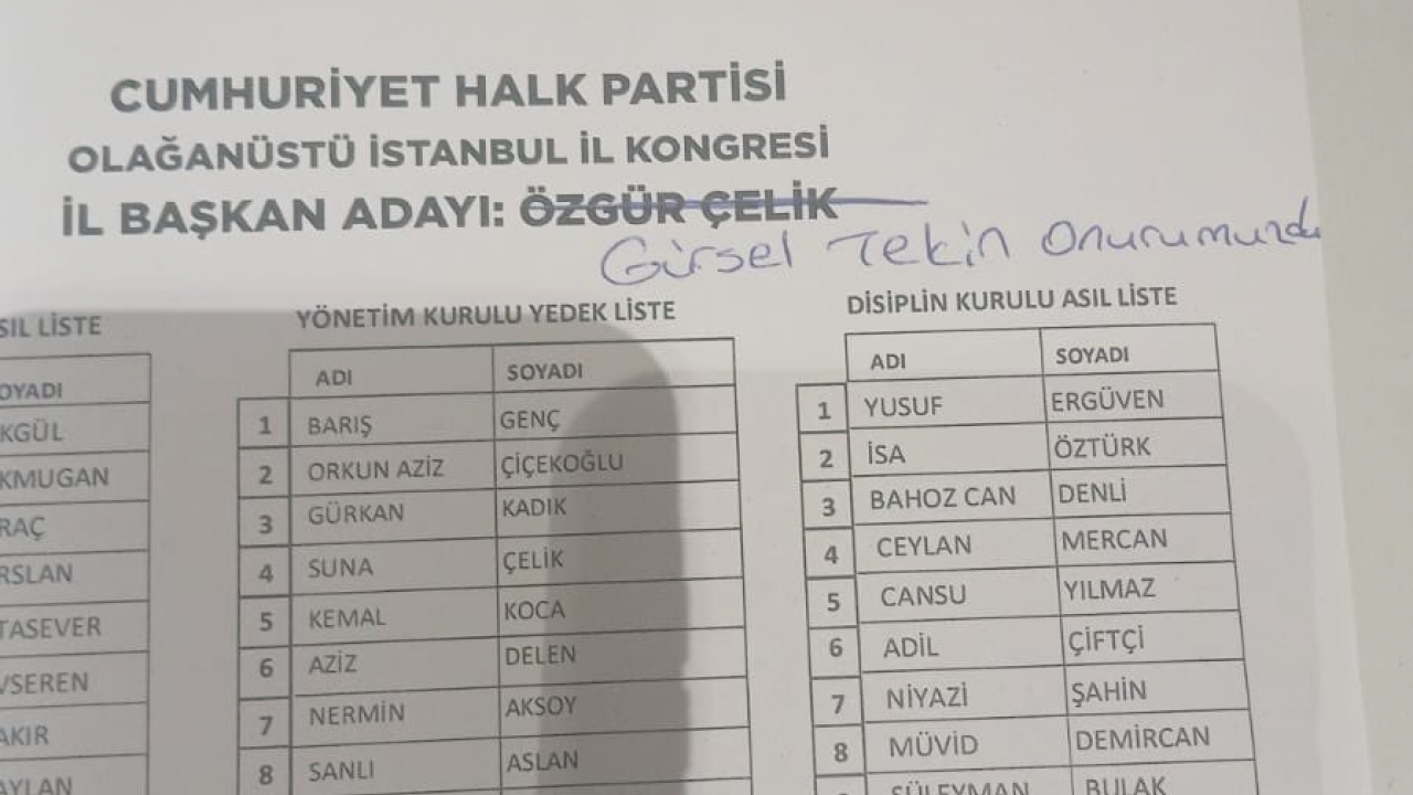 Foto - CHP İstanbul Kongresi'nde gündem olan protesto! Özgür Çelik'in üstünü çizdiler