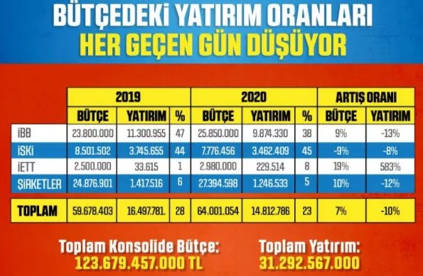 Foto - CHP İstanbulluların kabusu oldu!