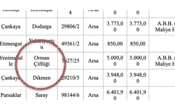 CHP'li Ankara borç batağında! Mansur Yavaş Atatürk Orman Çiftliği'ni satışa çıkardı!
