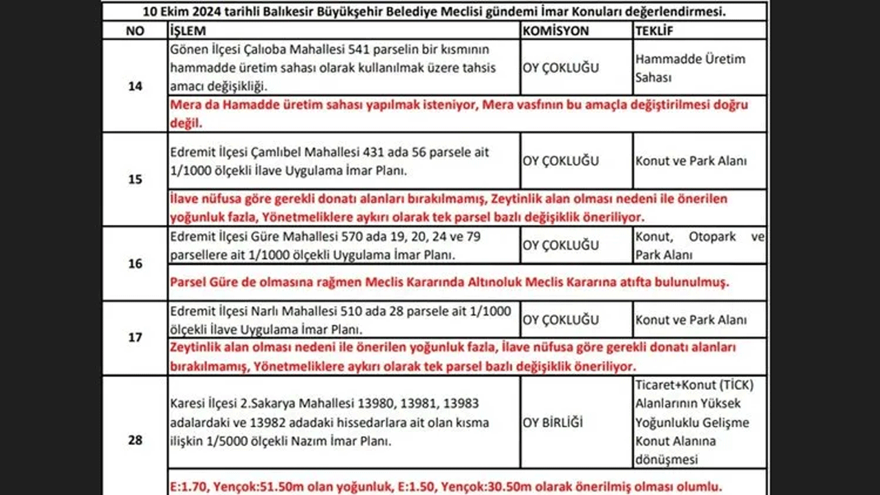 Foto - CHP’li başkandan İhanet! Kaz dağları parsel parsel…
