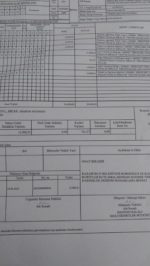 Foto - CHP’li belediye konser için kapı kapı gezip para dilendi! Toplanan 1.2 milyon nereye gitti?