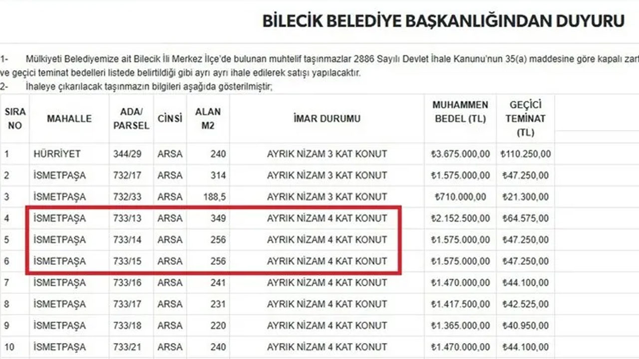 Foto - CHP'li belediyede aileye teslim ihale! Arsalar peşkeş çekildi
