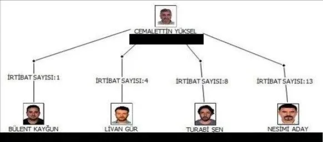 Foto - CHP’li belediyelerdeki örgüt yapılanması deşifre oldu! Kent uzlaşısı ile yerleştirildiler