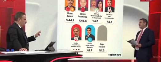 Foto - CHP'nin anketçisi son İstanbul anketini Türkiye'ye duyurdu: Yeniden Refahlılar o isme oy veriyor