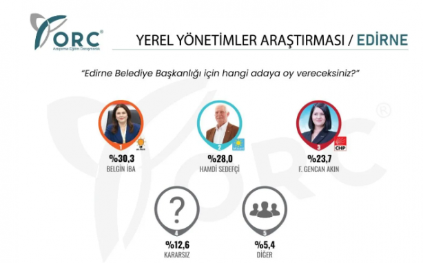 Foto - CHP'nin kalesinde gündeme bomba gibi düşen seçim anketi sonucu! AK Parti birinci, İYİ Parti ikinci