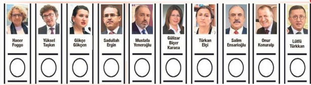 Foto - CHP’nin pusulası yönünü şaşırdı! Atatürk düşmanları İzmir'de liste başı