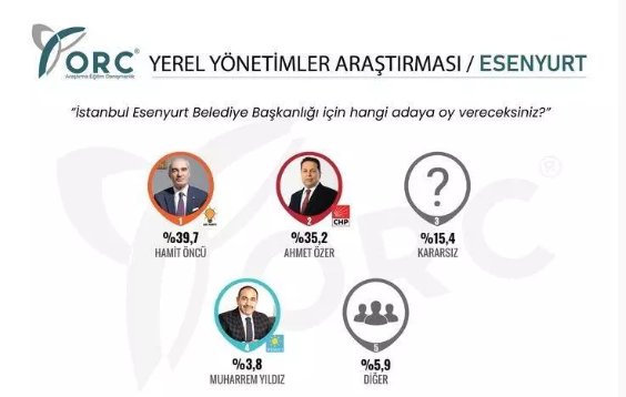 Foto - CHP'ye yakın şirketten gündemi altüst edecek İstanbul anketi! CHP elindeki o iki ilçeyi kaybediyor