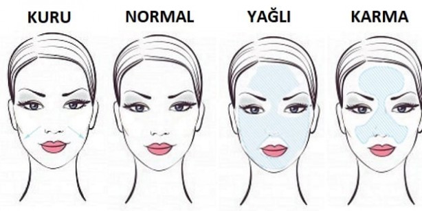 Foto - Cilt tipi nasıl anlaşılır?