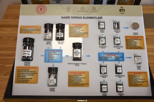 Foto - Çin ve ABD bunun peşine düştü... Türkiye'de 694 milyonluk tonluk dev keşif