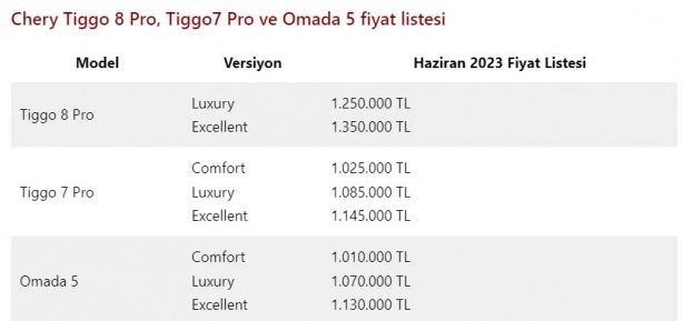 Foto - Çinli Chery, 2 ayda pazarı ele geçirdi