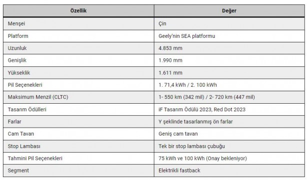 Foto - Çinli GEELY piyasaya hiltiyle daldı! Yeni elektrikli otomobili büyük beğeni aldı