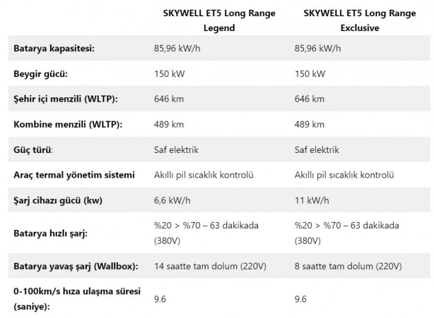 Foto - Çinli SKYWELL'in SUV'ları Türkiye’de! İşte satış fiyatları