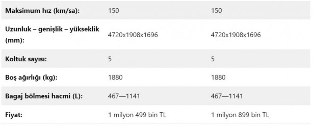 Foto - Çinli SKYWELL'in SUV'ları Türkiye’de! İşte satış fiyatları