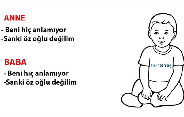 Foto - Çocuklar anne ve babaları hakkında ne düşünüyor?