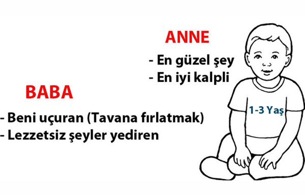 Foto - Çocuklar anne ve babaları hakkında ne düşünüyor?