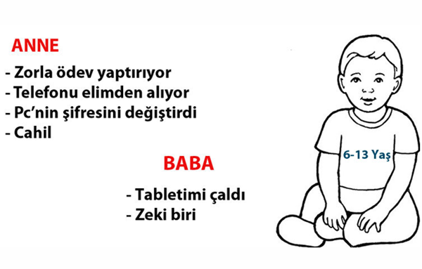 Foto - Çocuklar anne ve babaları hakkında ne düşünüyor?