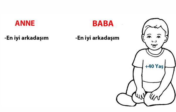 Foto - Çocuklar anne ve babaları hakkında ne düşünüyor?