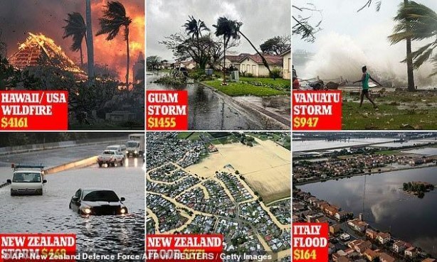 Foto - 'Çöküş yılı' olarak ilan ettiler: İşte 2023'ün en maliyetli 20 iklim felaketi!