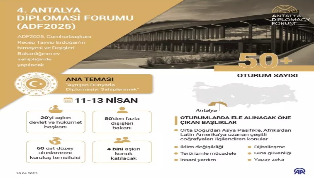 Foto - Cumhurbaşkanı Erdoğandan diplomasi trafiği