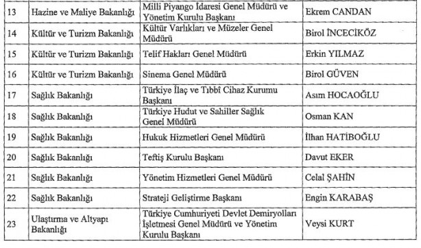Foto - Cumhurbaşkanı’ndan kritik atamalar! Erdoğan o kişileri görevden aldı, yerlerine bakın kimleri atadı