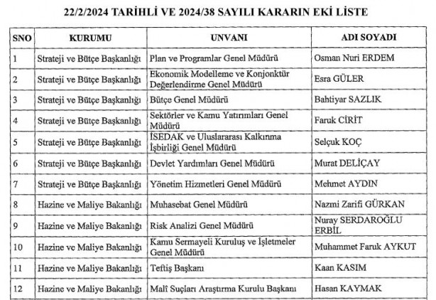Foto - Cumhurbaşkanı’ndan kritik atamalar! Erdoğan o kişileri görevden aldı, yerlerine bakın kimleri atadı