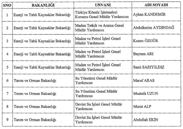 Foto - Cumhurbaşkanı’ndan kritik atamalar! Erdoğan o kişileri görevden aldı, yerlerine bakın kimleri atadı