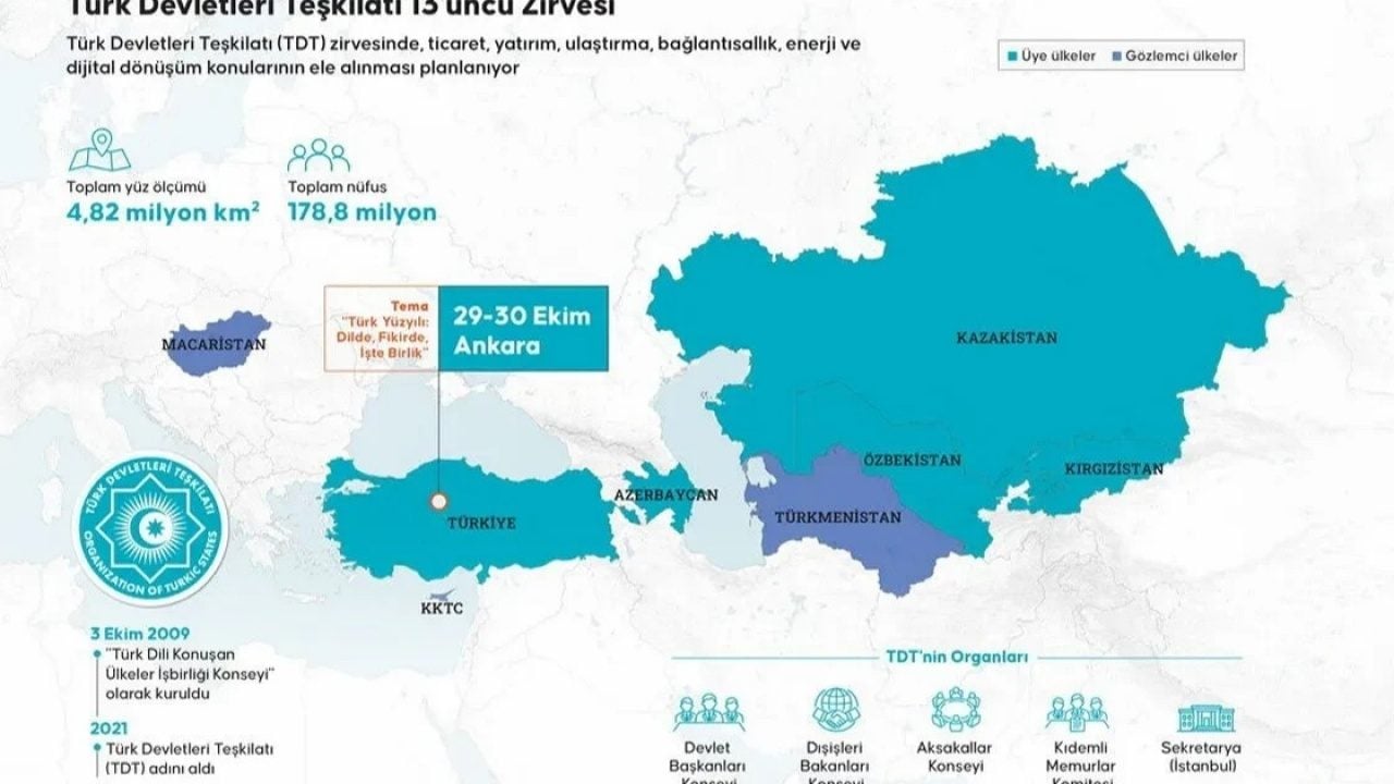 Foto - Cumhurbaşkanlığı Külliyesi’nde tarihi gece! Türk dünyası liderleri Beştepe’de bir araya geldi
