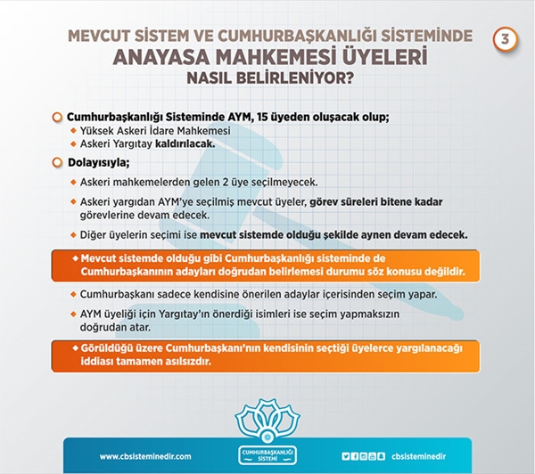 Foto - Cumhurbaşkanlığı Sistemi'nde AYM ve HSK üyeleri nasıl belirlenecek?