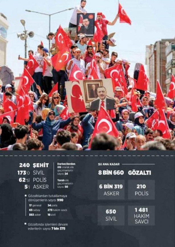 Foto - Dakika dakika FETÖ'cü hainlerin darbe girişimi