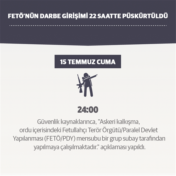 Foto - Darbe girişimi tam 22 saatte püskürtüldü