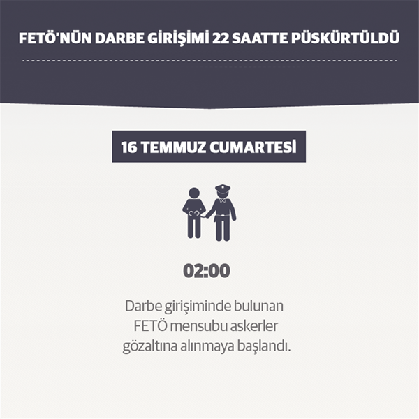 Foto - Darbe girişimi tam 22 saatte püskürtüldü