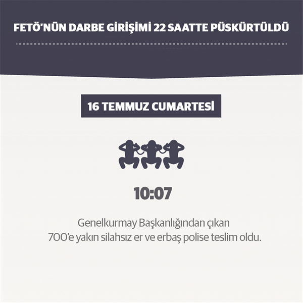 Foto - Darbe girişimi tam 22 saatte püskürtüldü